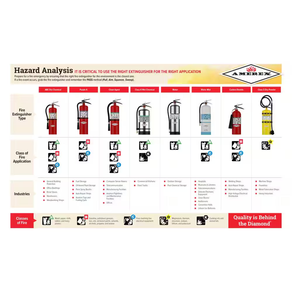3-A:40-B:C 5 Lbs. ABC Dry Chemical Fire Extinguisher