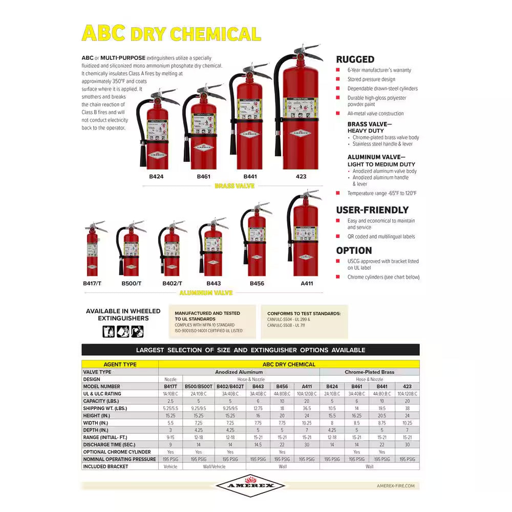 3-A:40-B:C 5 Lbs. ABC Dry Chemical Fire Extinguisher