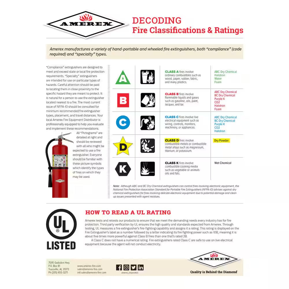 4-A:80-B:C 10 Lbs. ABC Dry Chemical Fire Extinguisher