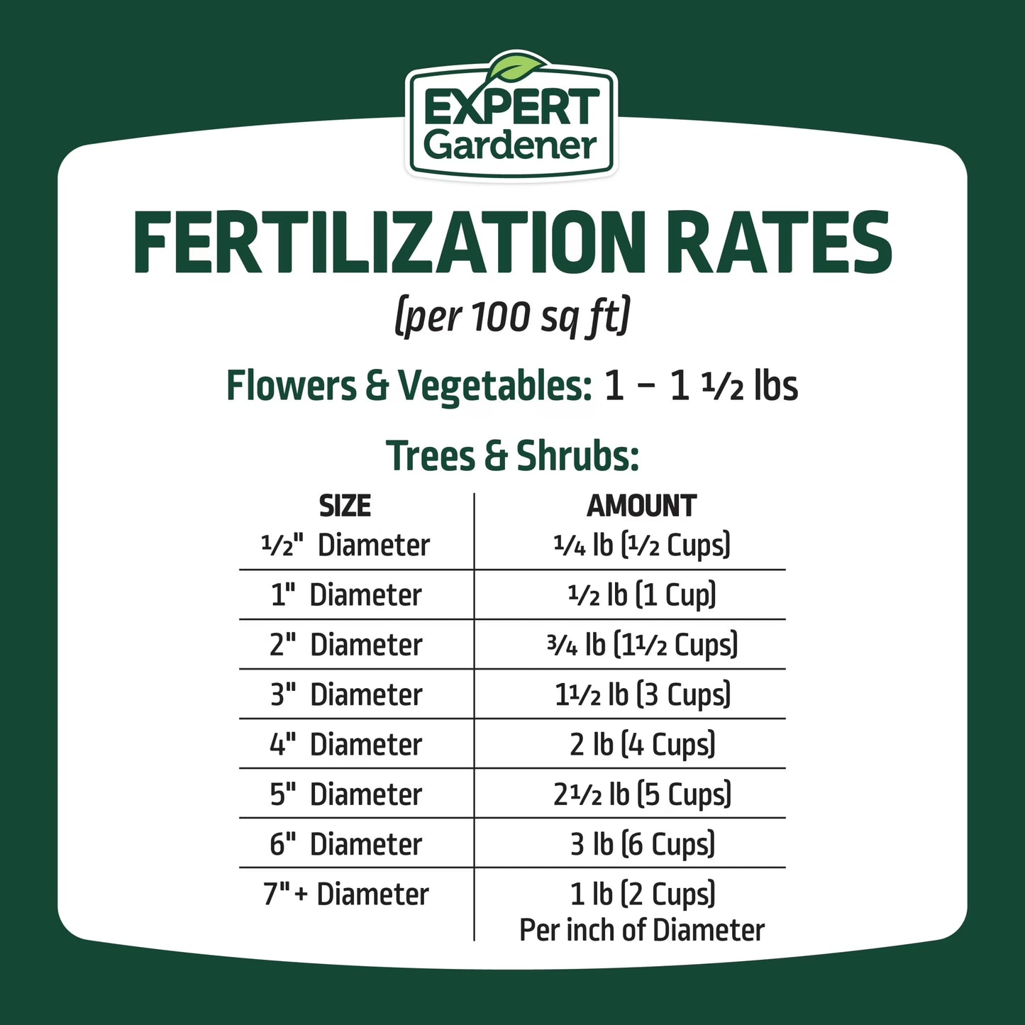All Purpose Plant Food Fertilizer 16-16-16, 20 Lb.