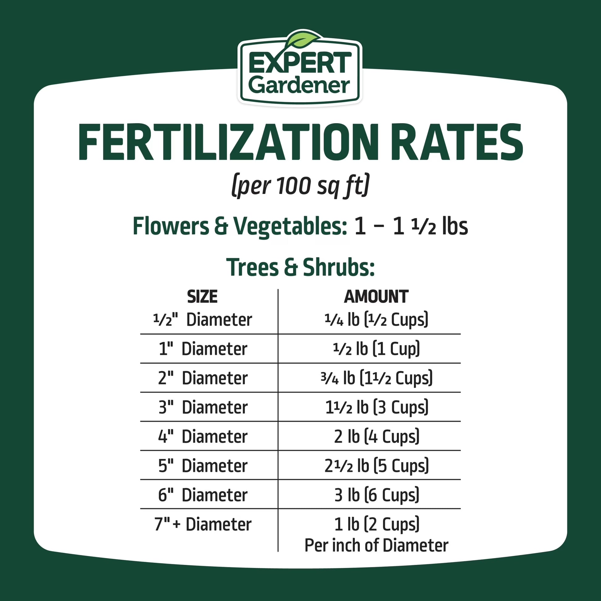 All Purpose Plant Food Fertilizer 16-16-16, 20 Lb.