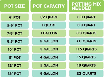 Soil Mixture for Indoor Herb Planters, Specially Blended Soil Mixture for Planting and Growing Indoor Kitchen Herbs Indoors, Indoor Herb Garden, Herb Growing Soil Mixture 2QT