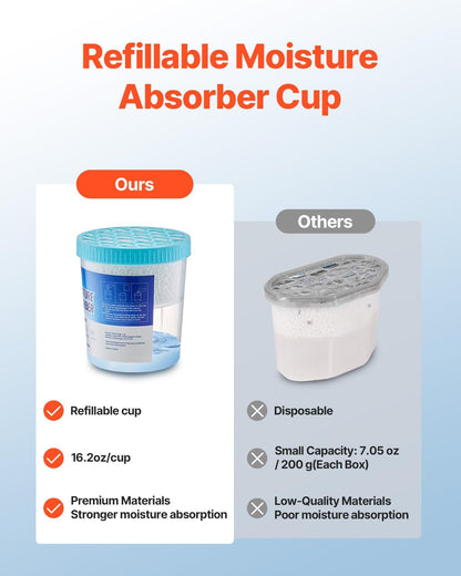 Moisture Absorber Bucket, 2 Packs 16.2 Oz Hi-Capacity Moisture Absorber Bucket