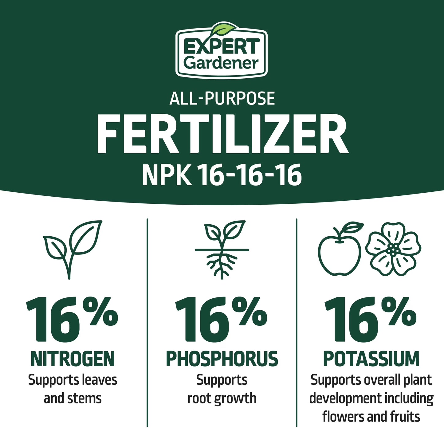 All Purpose Plant Food Fertilizer 16-16-16, 20 Lb.
