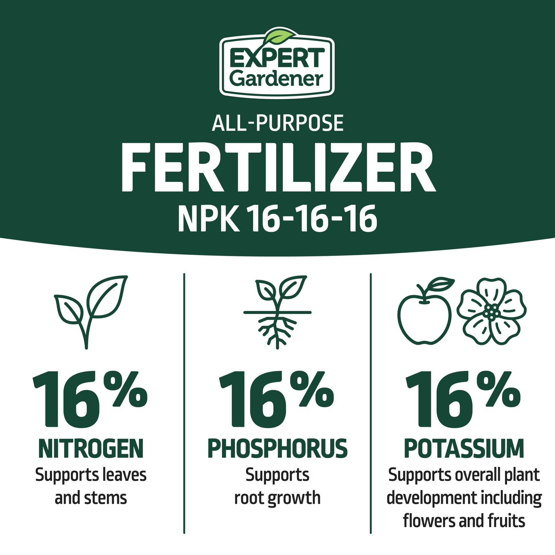 All Purpose Plant Food Fertilizer 16-16-16, 20 Lb.