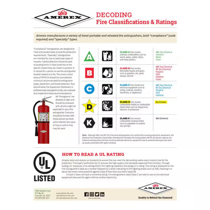 3-A:40-B:C 5 Lbs. ABC Dry Chemical Fire Extinguisher