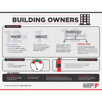 4-A:80-B:C 10 Lbs. ABC Dry Chemical Fire Extinguisher